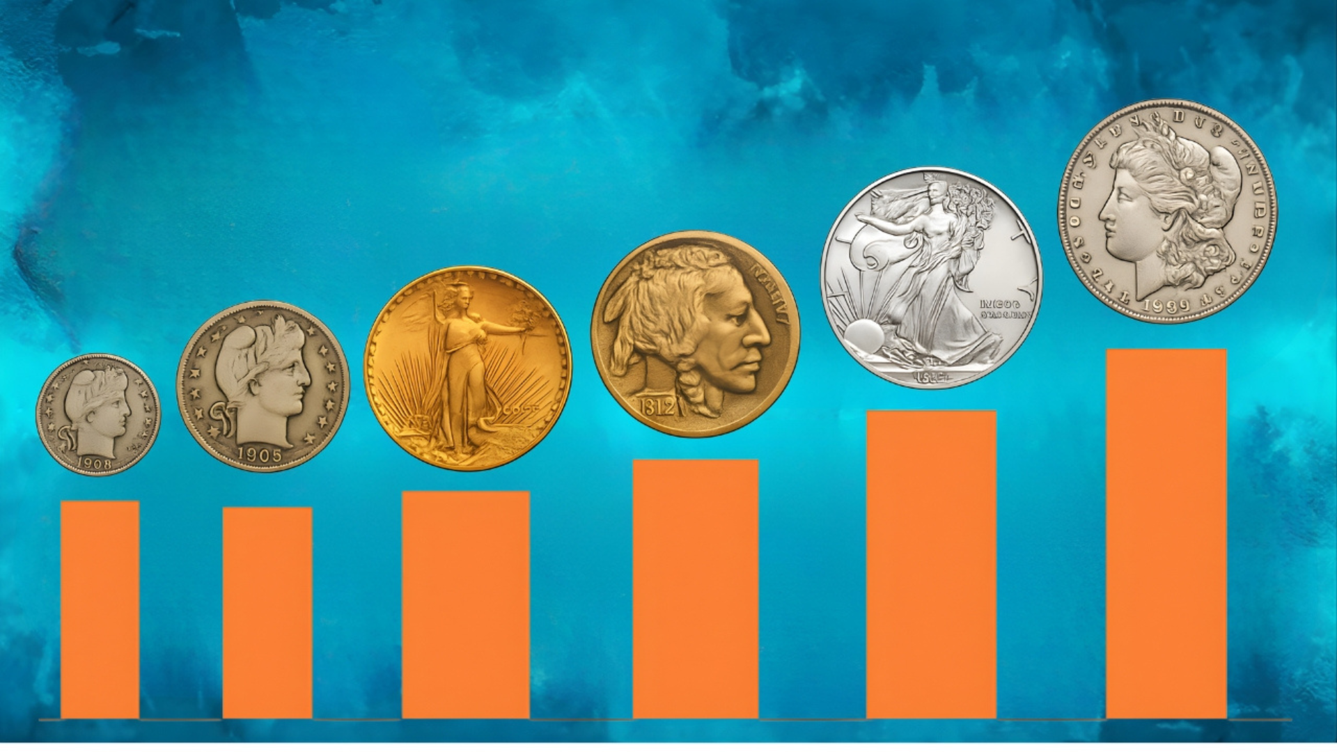 Top U.S. Coins Showing Highest Year-to-Year Value Growth for 2025